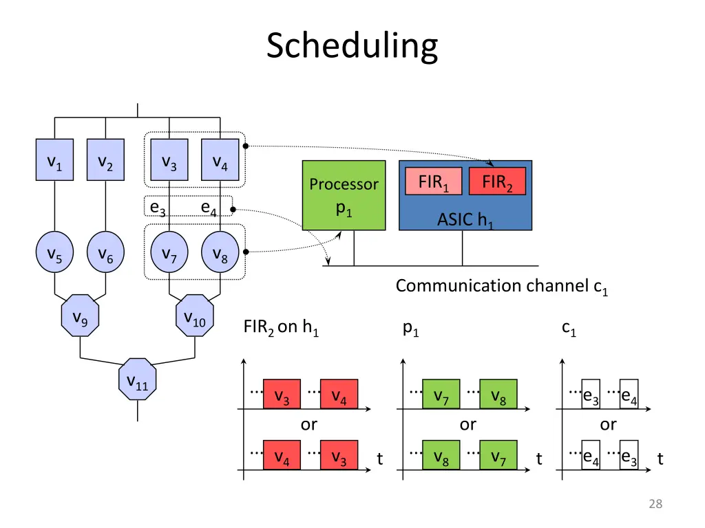 scheduling 1