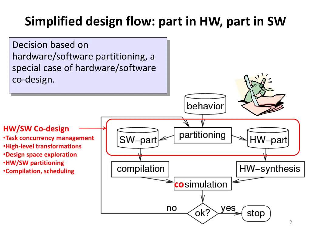 simplified design flow part in hw part in sw