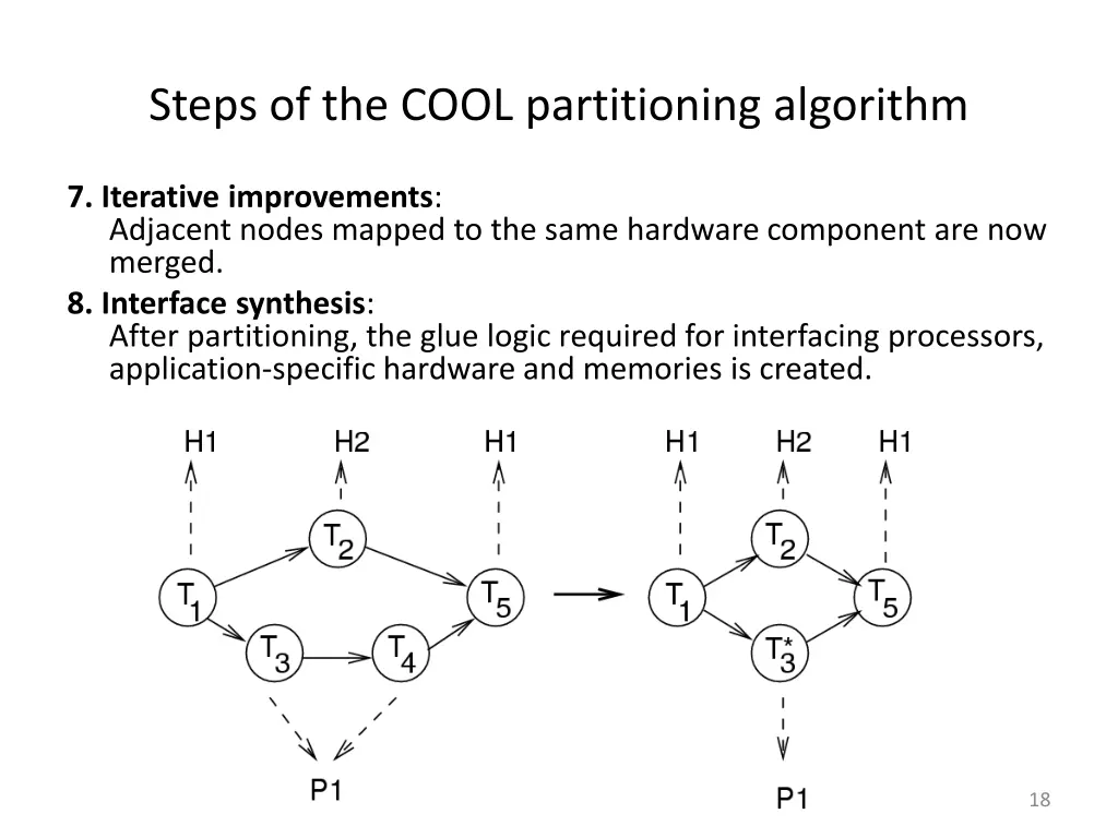 steps of the cool partitioning algorithm 1