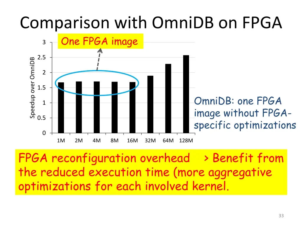 comparison with omnidb on fpga one fpga image