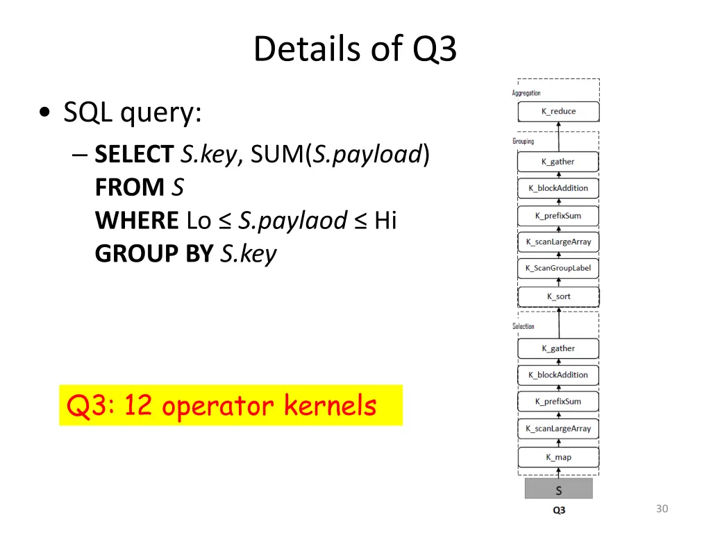 details of q3