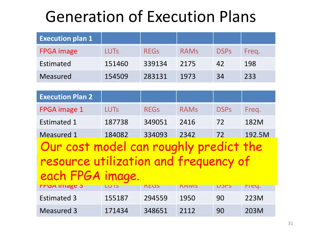 generation of execution plans