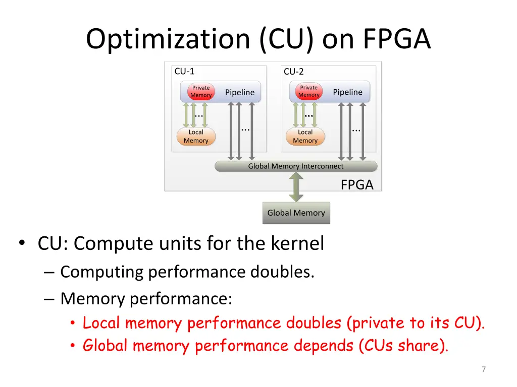 optimization cu on fpga