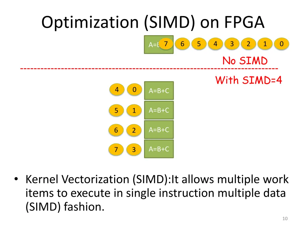 optimization simd on fpga 2