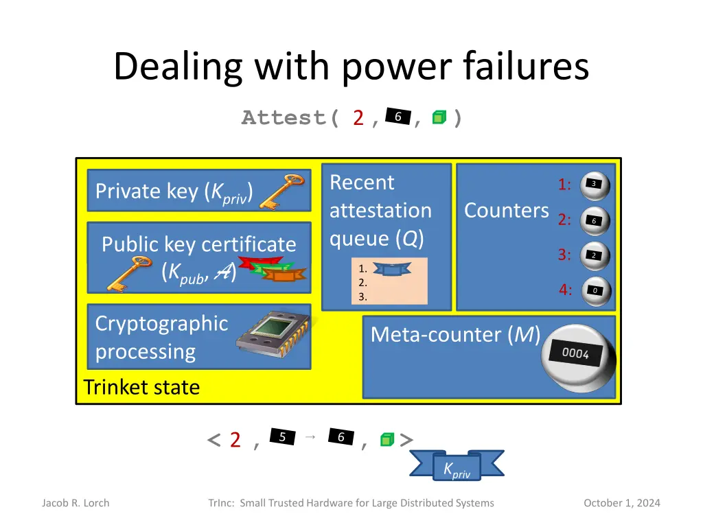 dealing with power failures 2