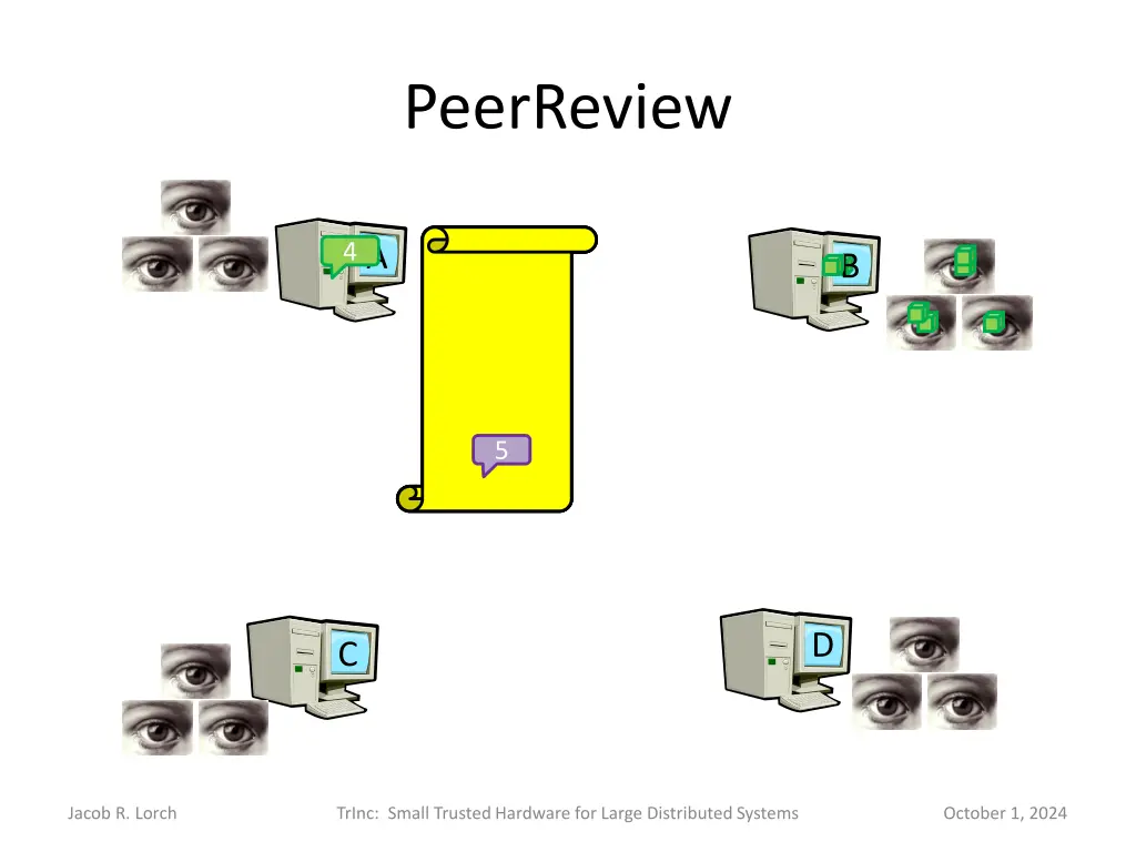 peerreview