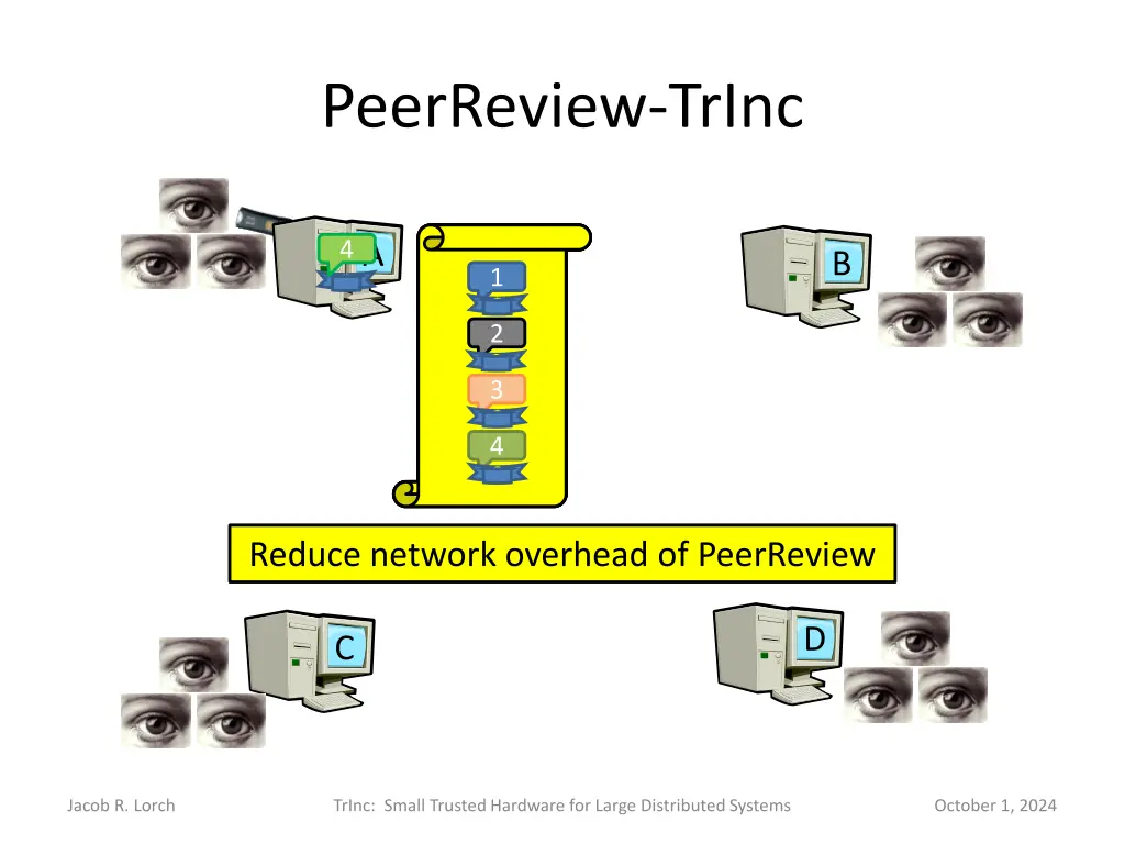 peerreview trinc