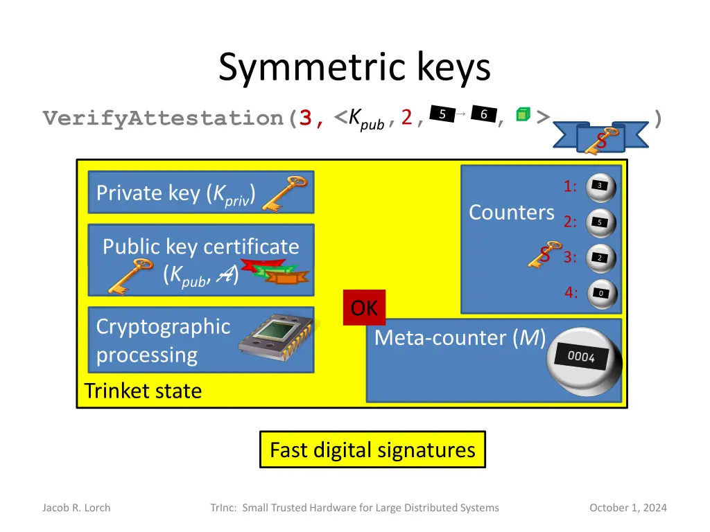 symmetric keys 2