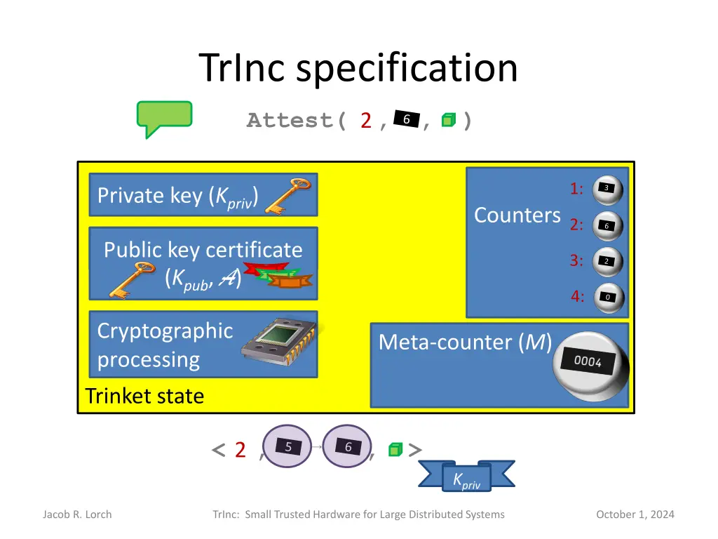 trinc specification