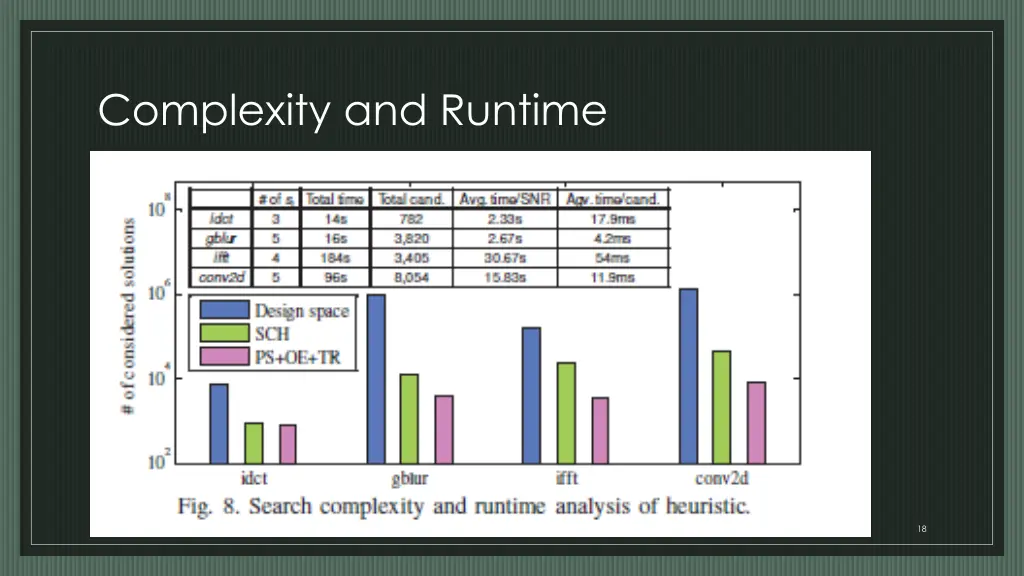 complexity and runtime