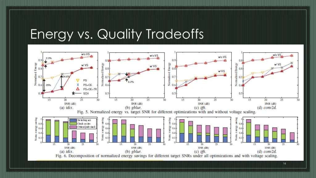 energy vs quality tradeoffs