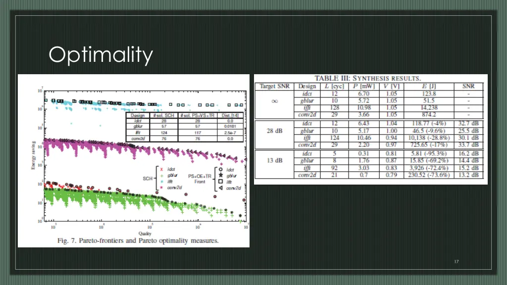 optimality