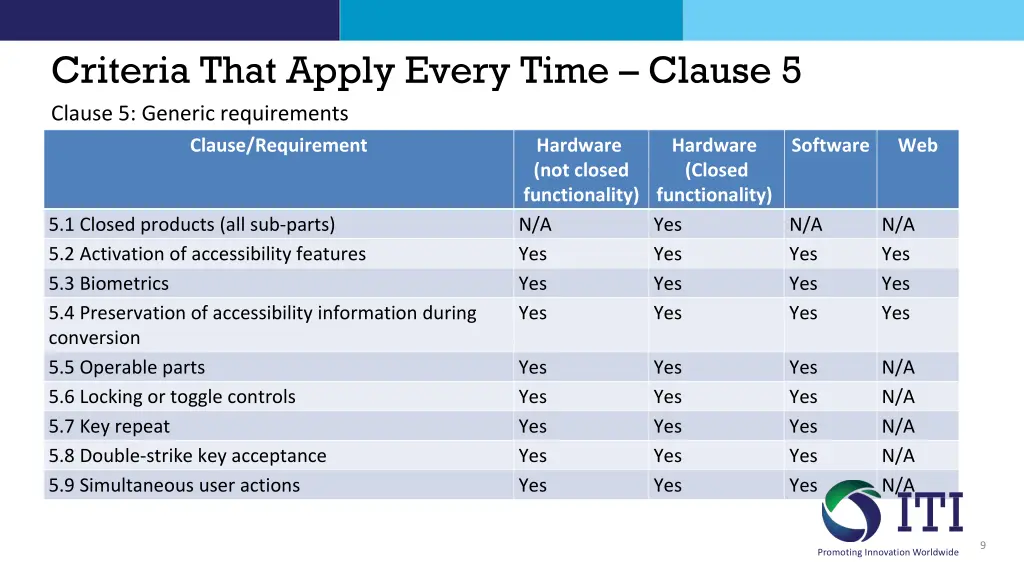 criteria that apply every time clause 5 clause