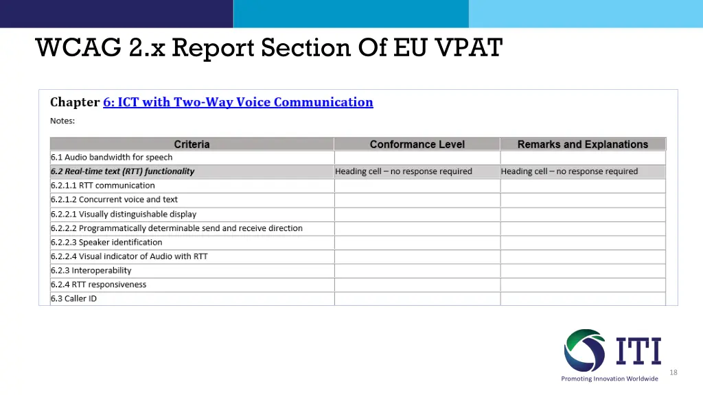 wcag 2 x report section of eu vpat 1