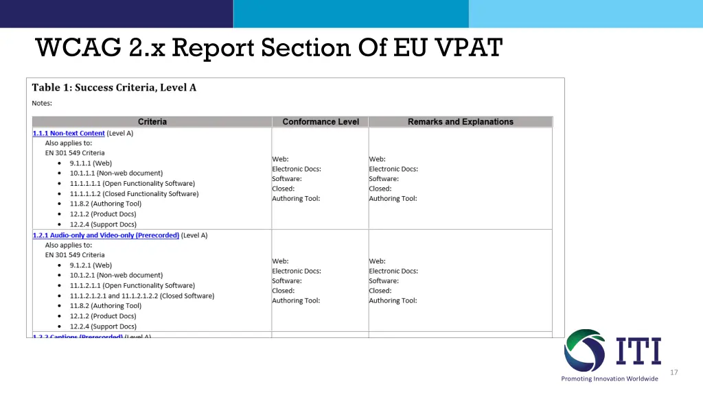 wcag 2 x report section of eu vpat