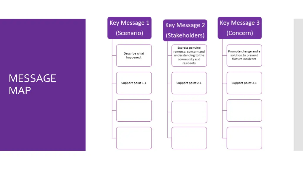 message map