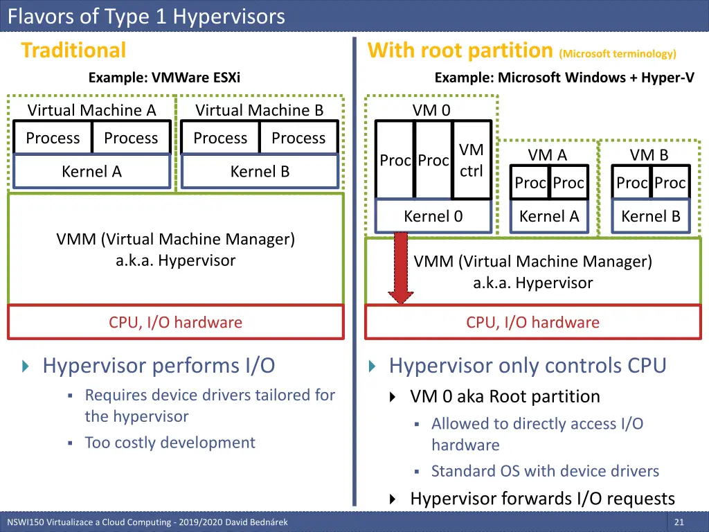 flavors of type 1 hypervisors