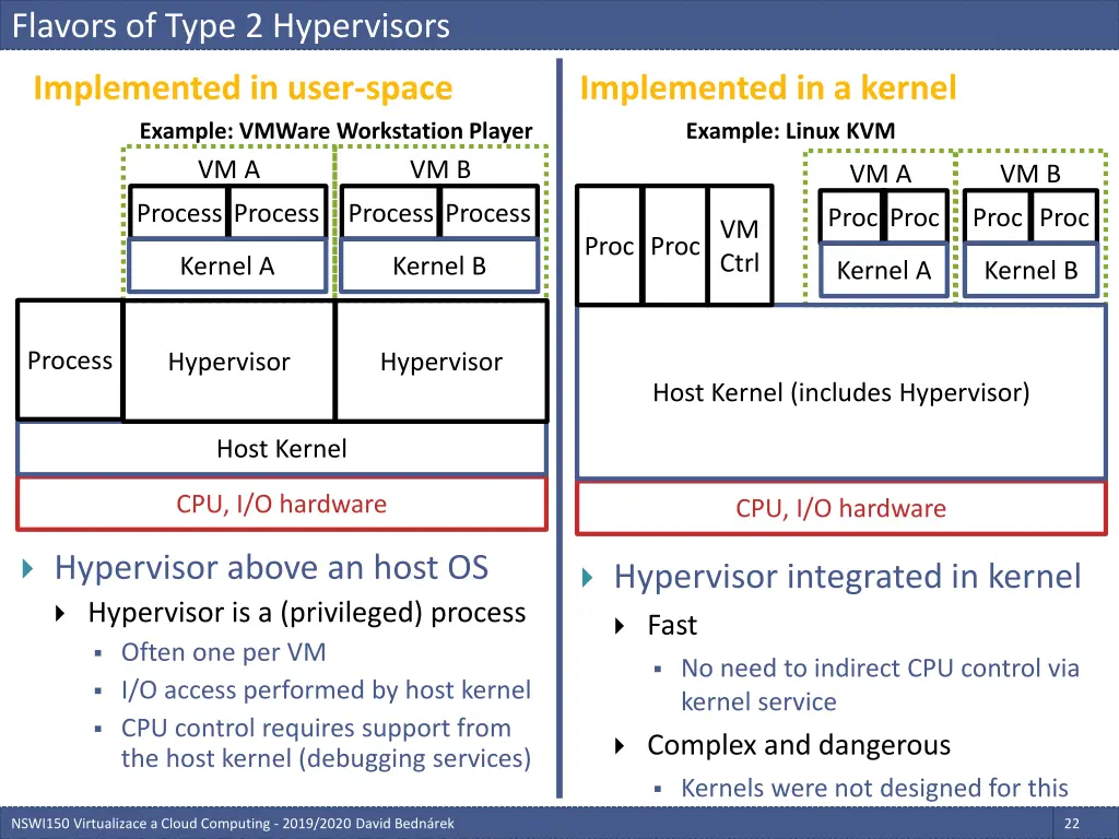 flavors of type 2 hypervisors