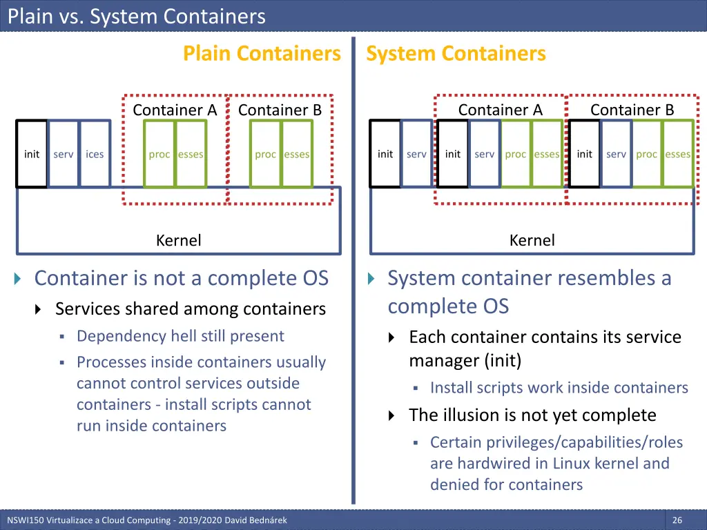 plain vs system containers