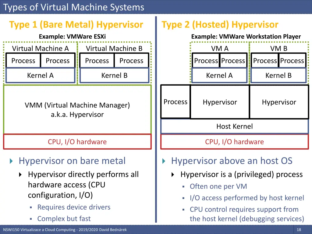 types of virtual machine systems