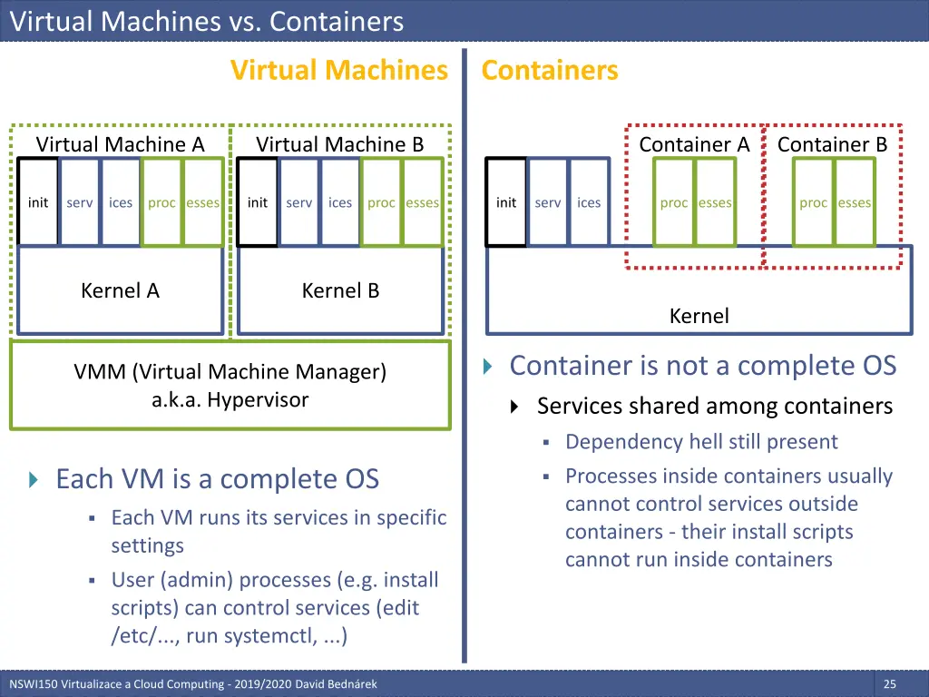 virtual machines vs containers 1