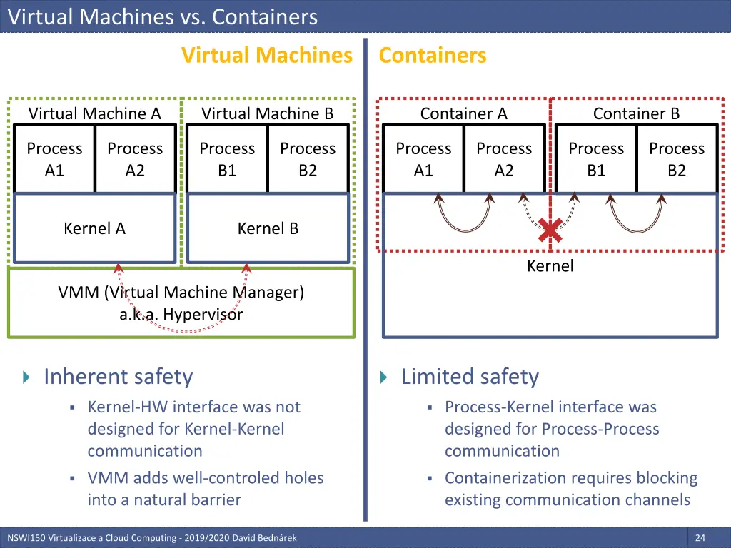 virtual machines vs containers