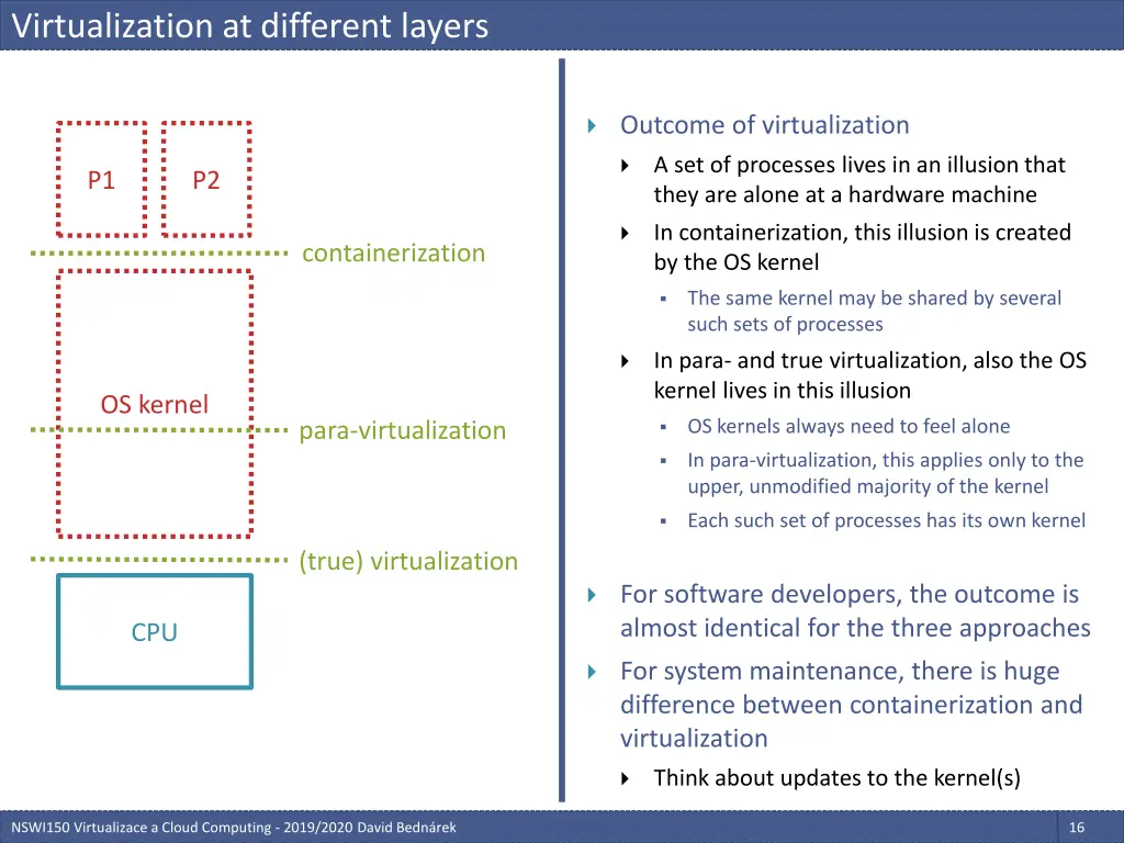 virtualization at different layers 1