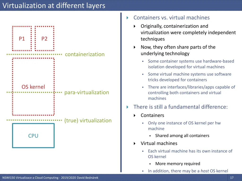 virtualization at different layers 2