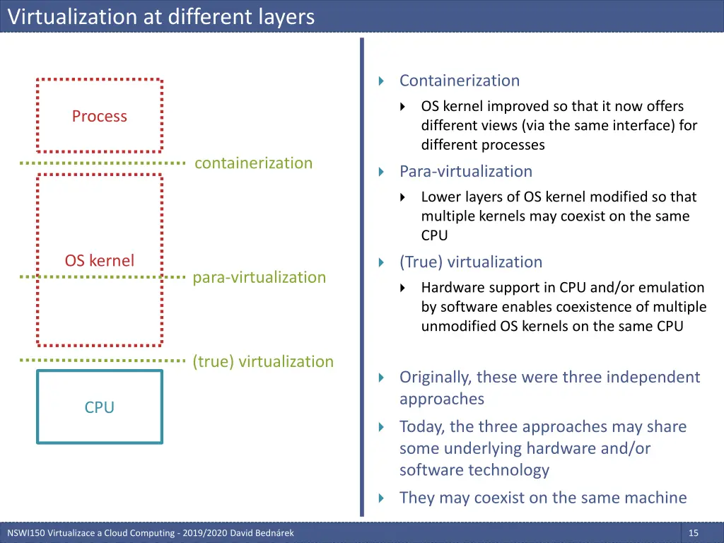 virtualization at different layers