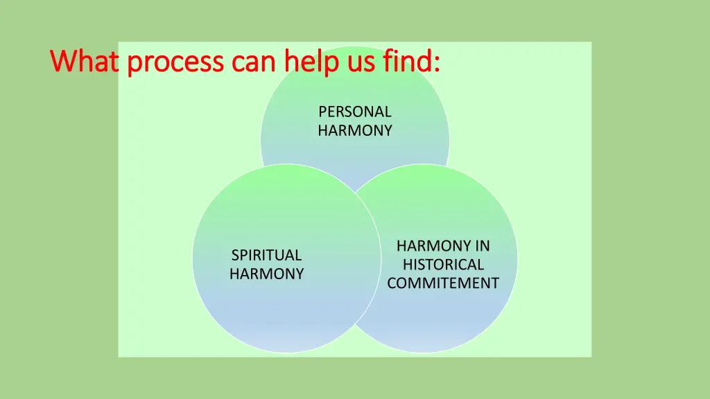 what process can help us find what process