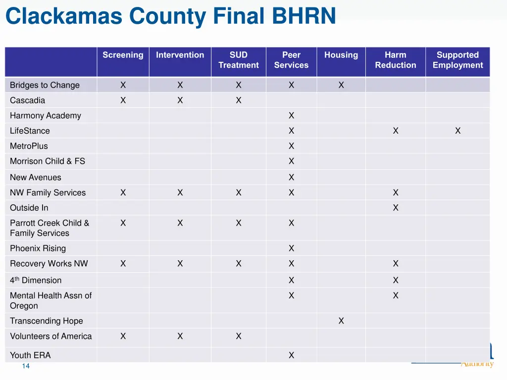 clackamas county final bhrn