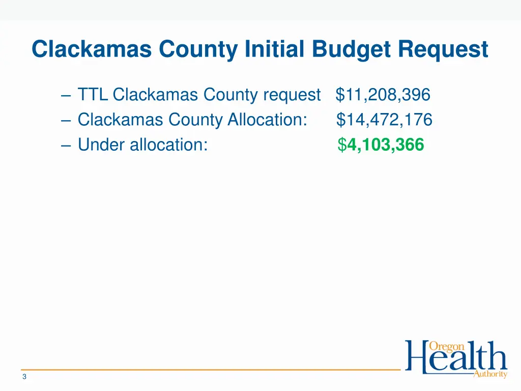 clackamas county initial budget request