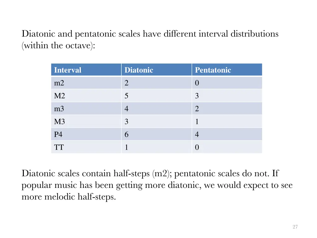 diatonic and pentatonic scales have different