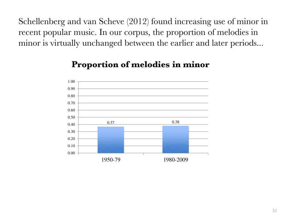 schellenberg and van scheve 2012 found increasing