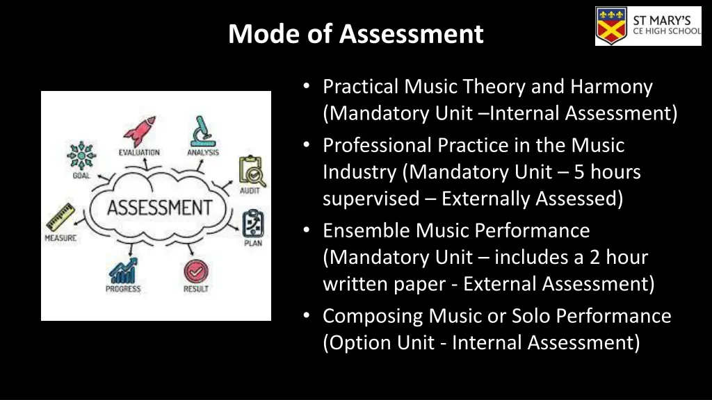 mode of assessment