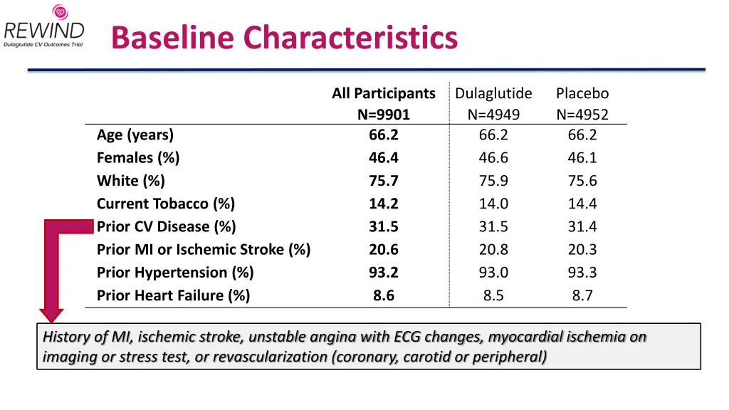 baseline characteristics