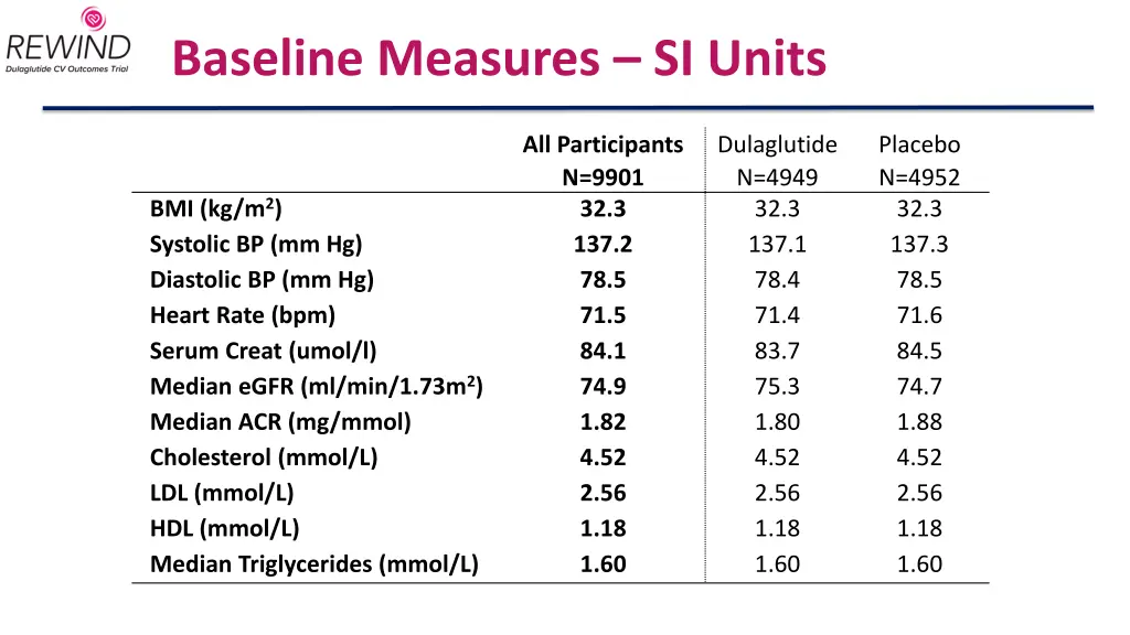 baseline measures si units