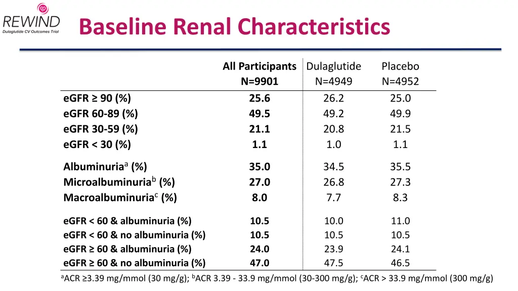 baseline renal characteristics 1