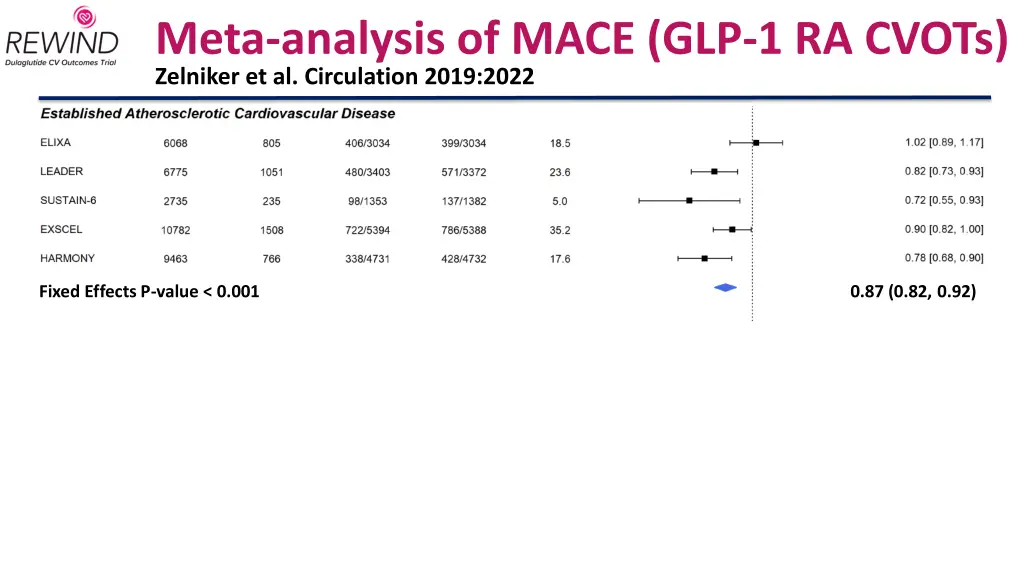 meta analysis of mace glp 1 ra cvots zelniker 1