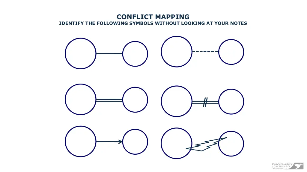 conflict mapping