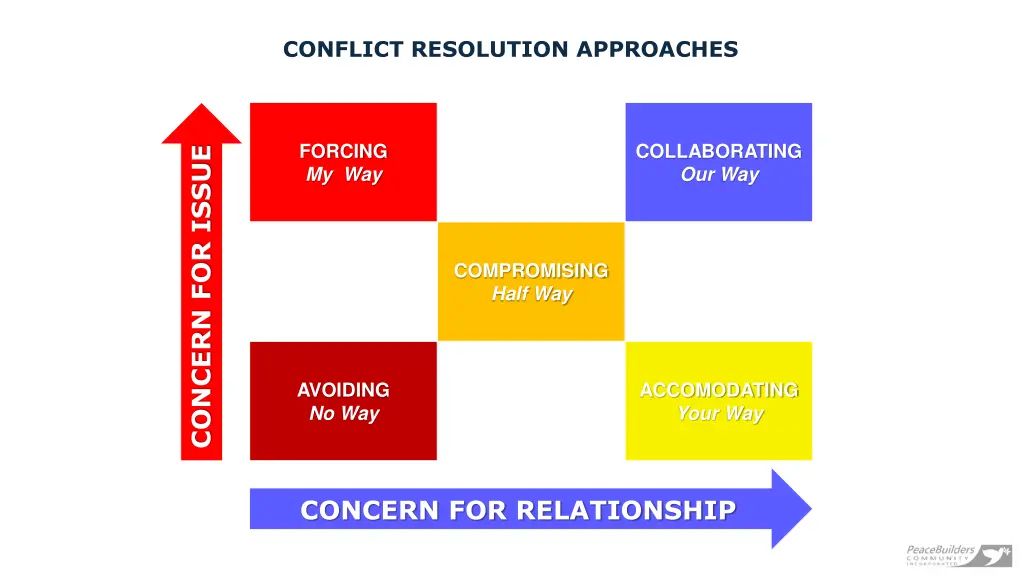 conflict resolution approaches