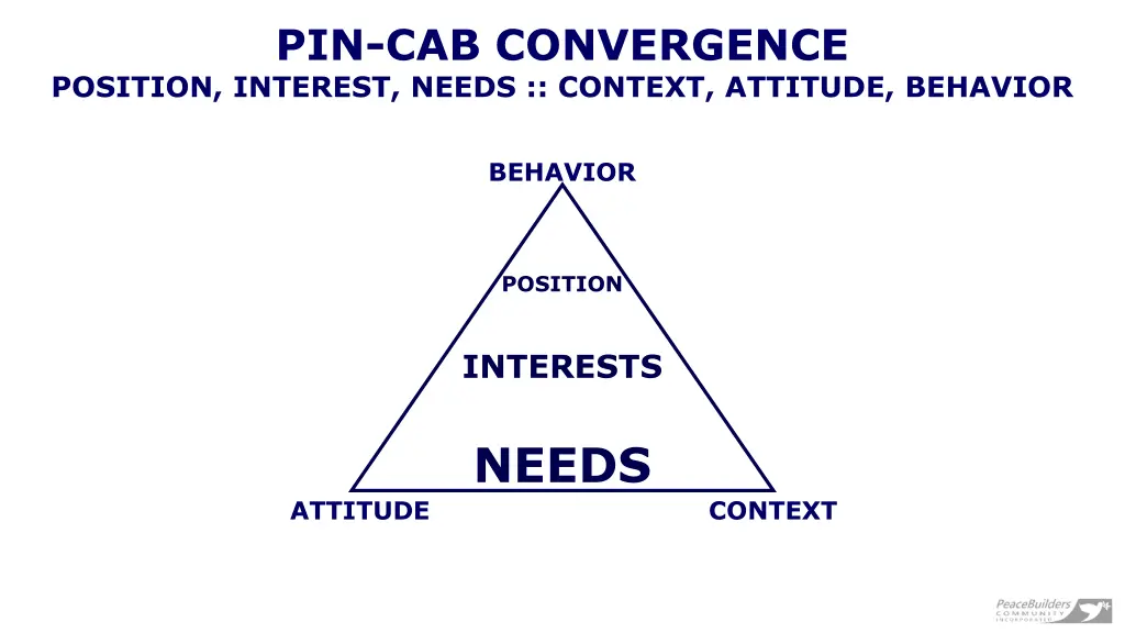 pin cab convergence position interest needs