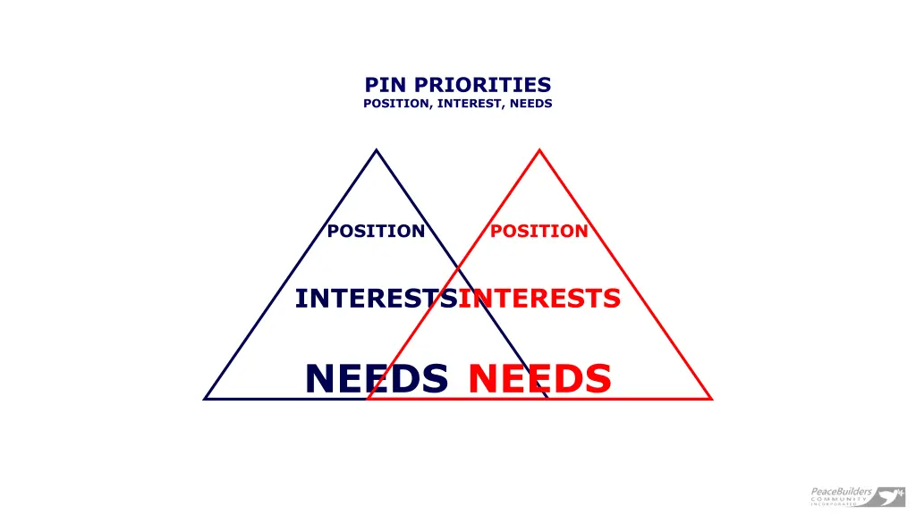 pin priorities position interest needs 2