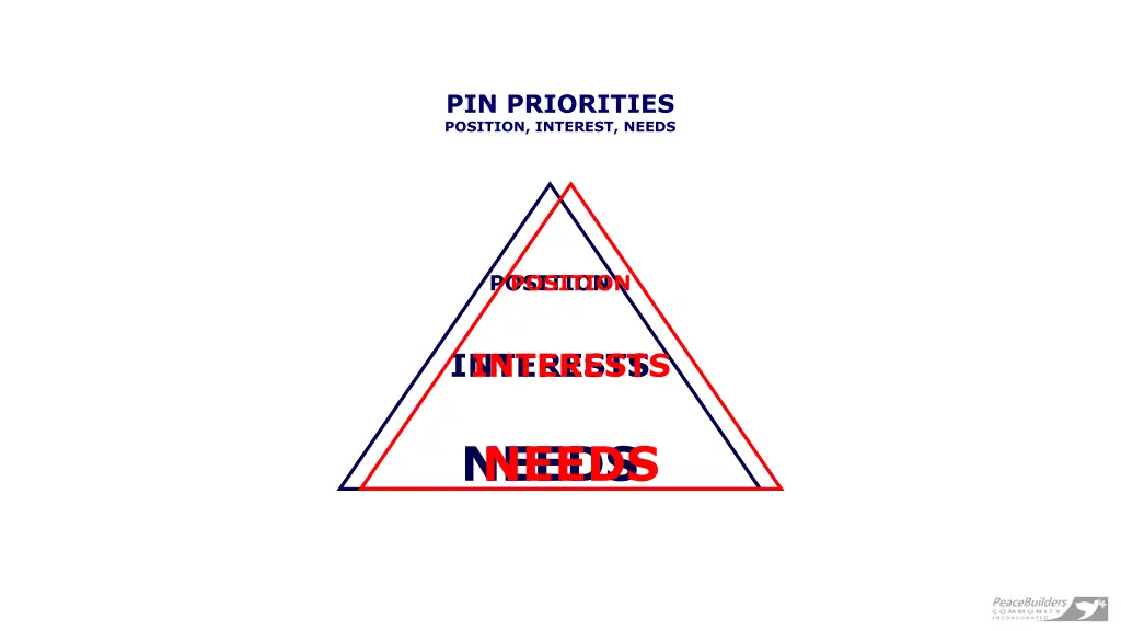 pin priorities position interest needs 4