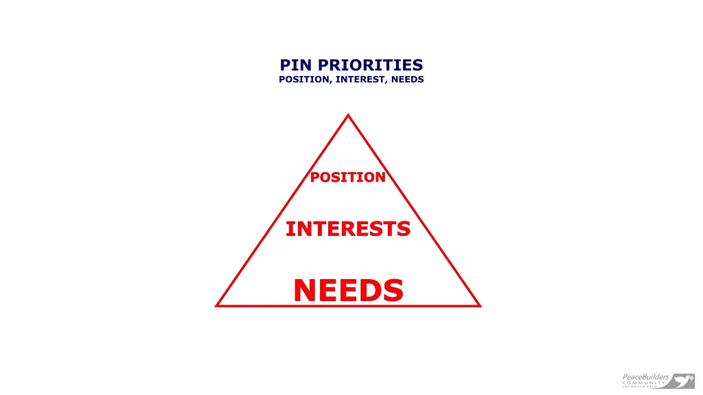 pin priorities position interest needs 5