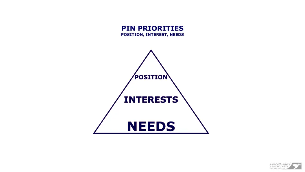 pin priorities position interest needs 6