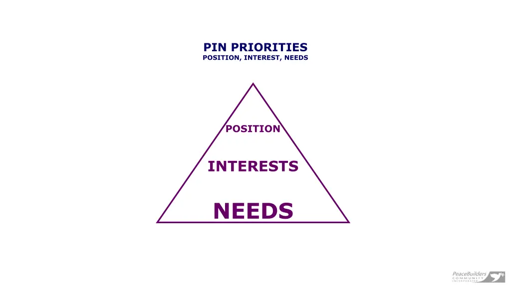 pin priorities position interest needs 7