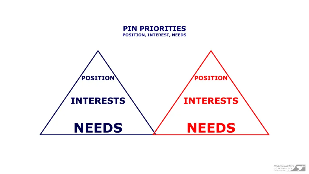 pin priorities position interest needs