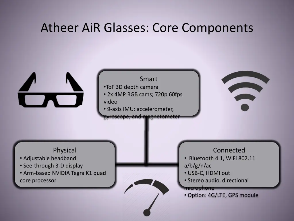 atheer air glasses core components