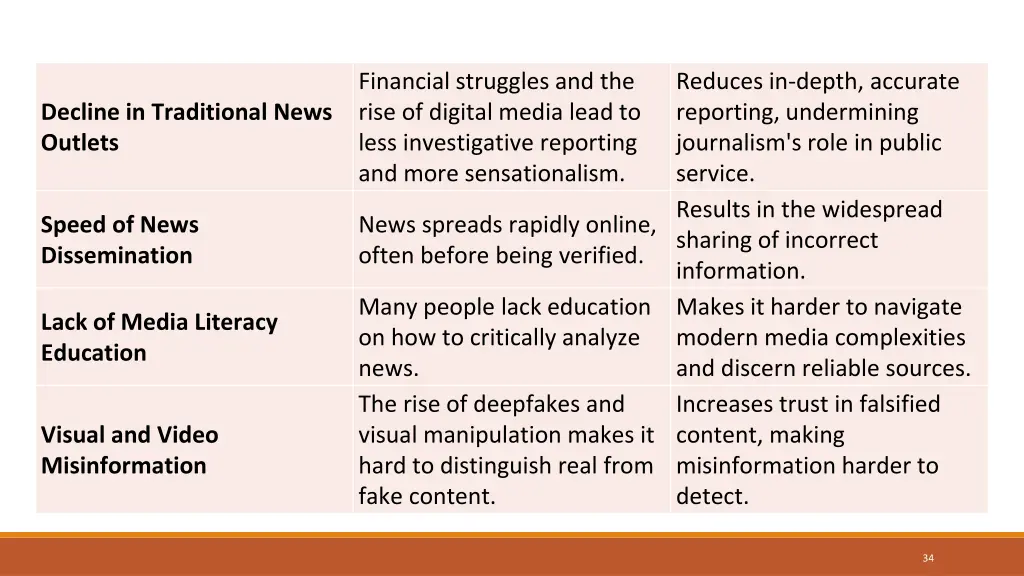 financial struggles and the rise of digital media